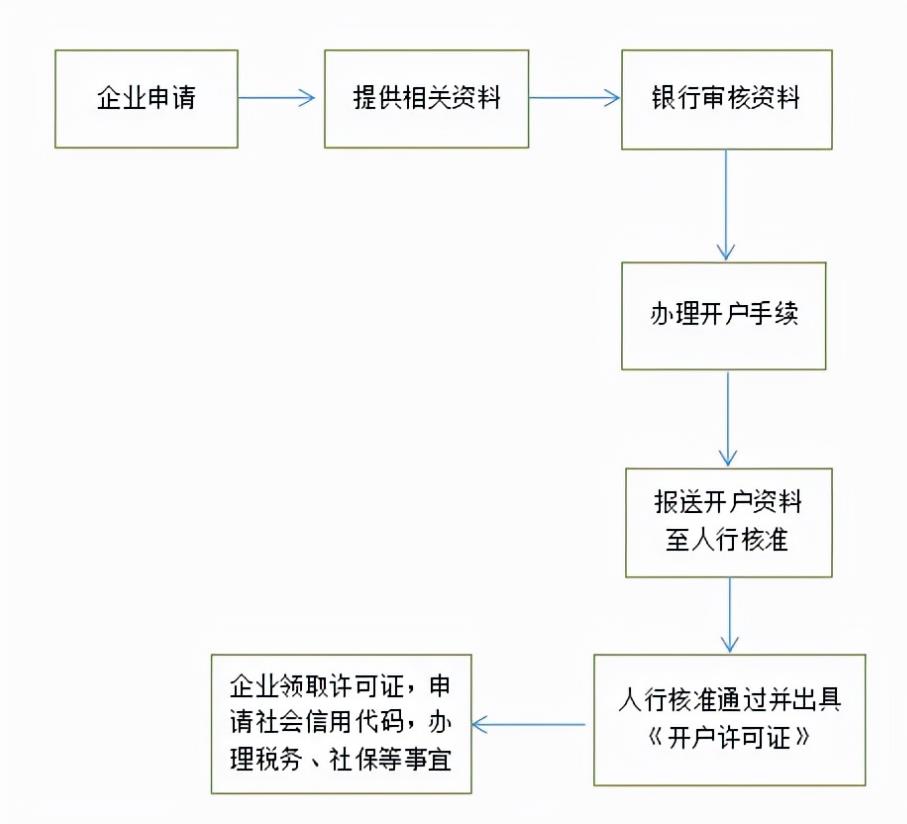 公司开户流程.jpg