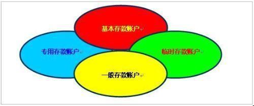 了解一下公司开一般户需要什么资料_护航财税