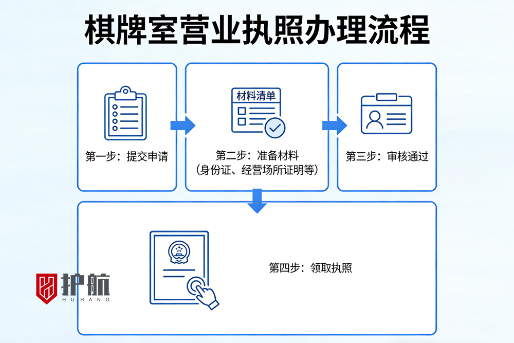 深圳棋牌室营业执照怎么办理，需要哪些流程及资料